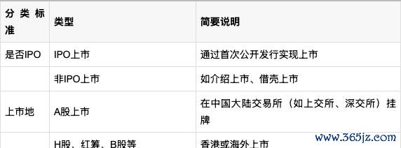 配资门户优选网 ipo和上市的区别
