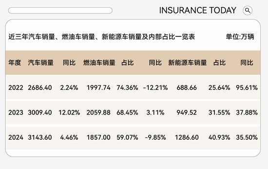 配资专业股票配资网站 观察｜从亏损雷区到巨头抢滩：新能源家用车险乍现盈利曙光