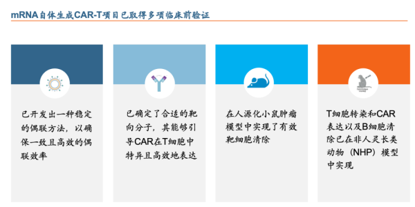 炒股入门与技巧 云顶新耀：突围mRNA肿瘤治疗新战场